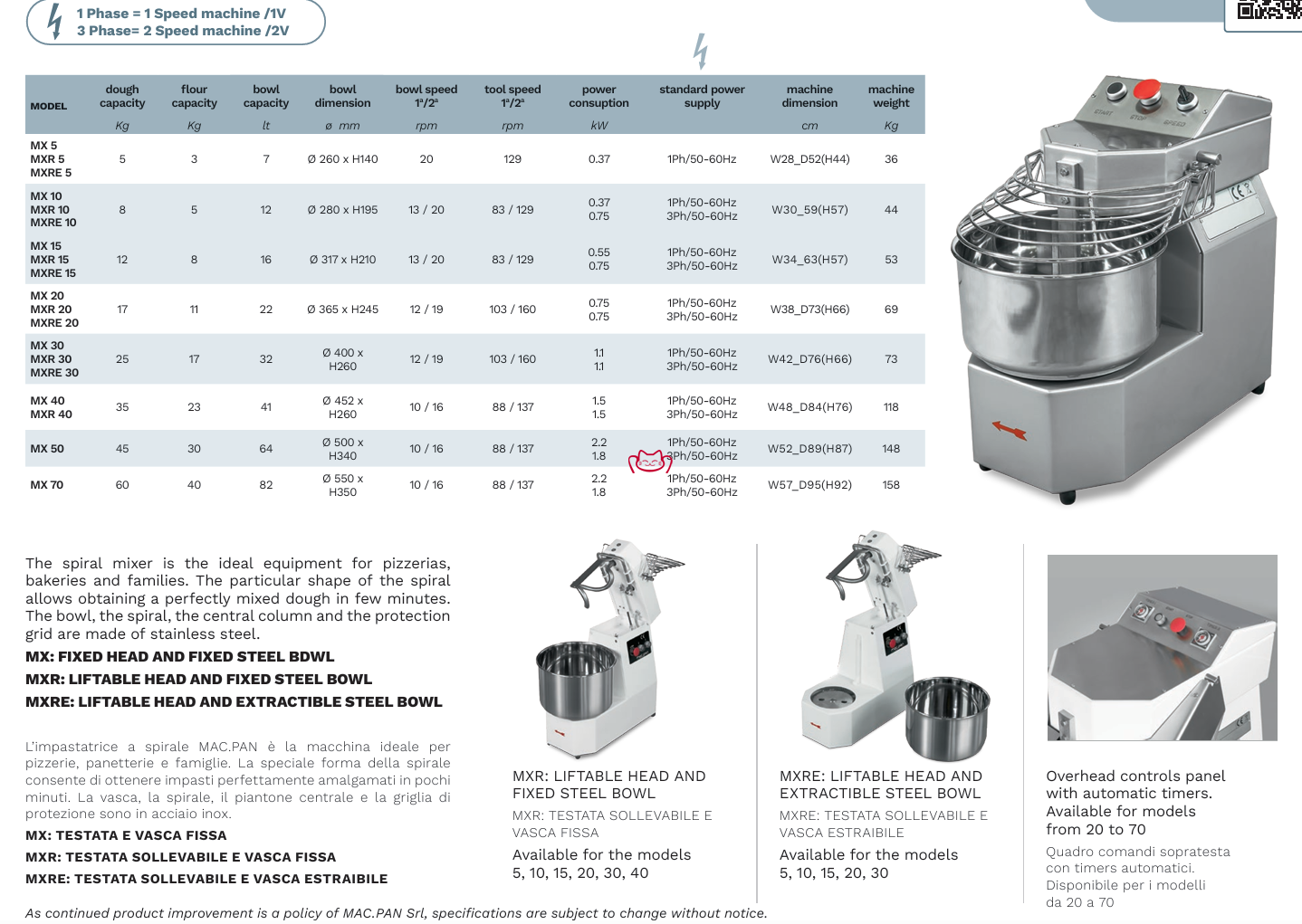 MAC.PAN MX40/2V双速螺旋搅拌机_螺旋搅拌机_面包烘焙电器设备_国际品牌商用厨房设备批发_进口酒店厨房设备_进口商用厨具